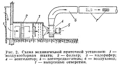 Схема механической приточной установки
